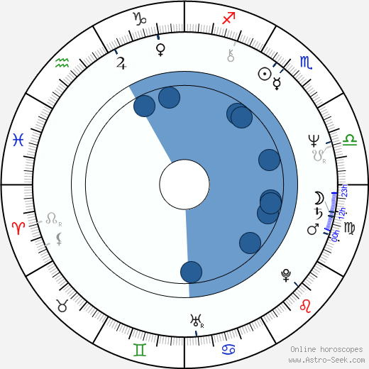 Bruce Baron Oroscopo, astrologia, Segno, zodiac, Data di nascita, instagram