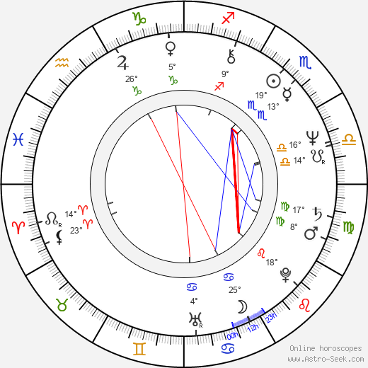 Christa Helm birth chart, biography, wikipedia 2024, 2025