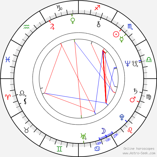 Christa Helm birth chart, Christa Helm astro natal horoscope, astrology