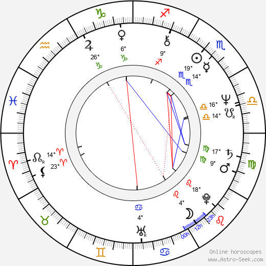 Cyril Höschl birth chart, biography, wikipedia 2024, 2025