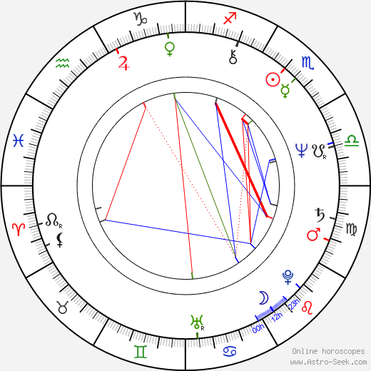 Cyril Höschl birth chart, Cyril Höschl astro natal horoscope, astrology