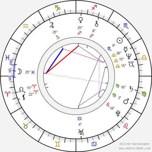 David Foster birth chart, biography, wikipedia 2023, 2024