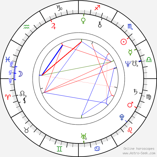 David Foster birth chart, David Foster astro natal horoscope, astrology