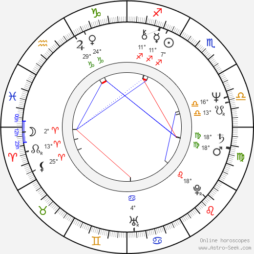Dutch Mantel birth chart, biography, wikipedia 2024, 2025