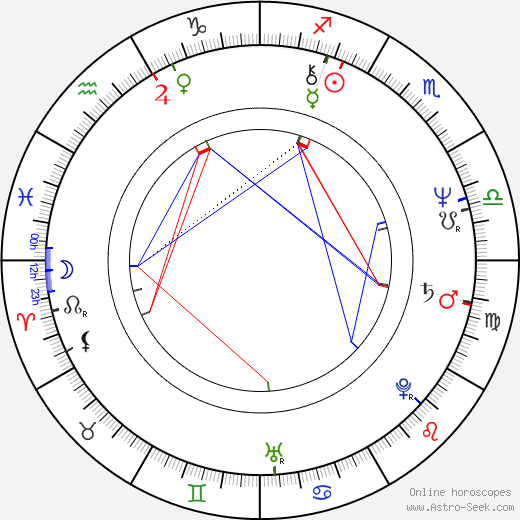 Dutch Mantel birth chart, Dutch Mantel astro natal horoscope, astrology