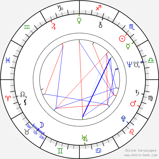Ernest Thompson birth chart, Ernest Thompson astro natal horoscope, astrology