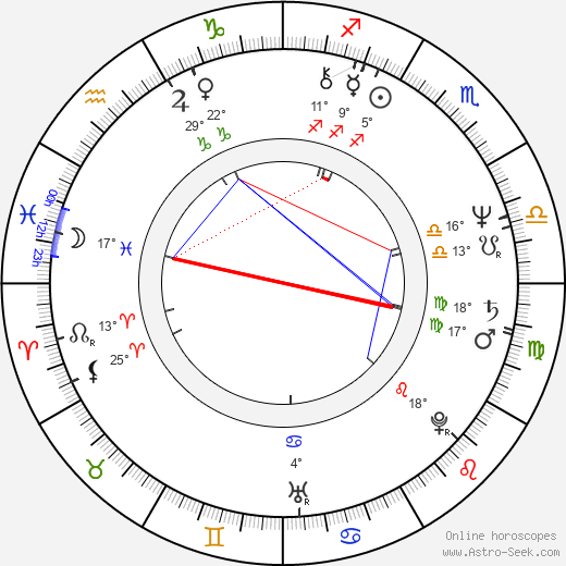 Florence Moncorgé-Gabin birth chart, biography, wikipedia 2023, 2024