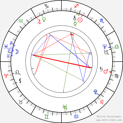 Florence Moncorgé-Gabin birth chart, Florence Moncorgé-Gabin astro natal horoscope, astrology