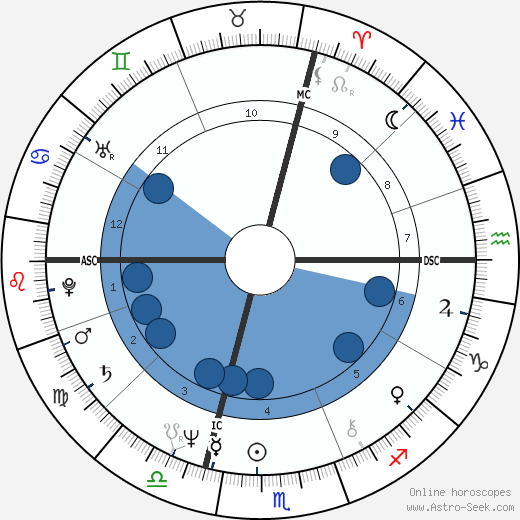 Florence Steurer wikipedia, horoscope, astrology, instagram