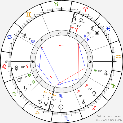 Florence Steurer birth chart, biography, wikipedia 2024, 2025