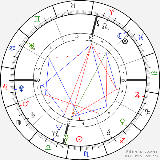 Florence Steurer birth chart, Florence Steurer astro natal horoscope, astrology