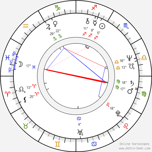 Francisco Manso birth chart, biography, wikipedia 2023, 2024