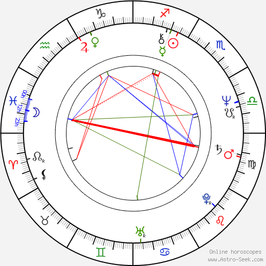 Francisco Manso birth chart, Francisco Manso astro natal horoscope, astrology