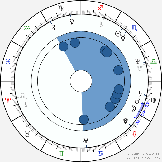 Gary Grubbs Oroscopo, astrologia, Segno, zodiac, Data di nascita, instagram