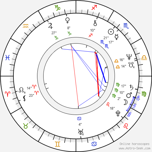 Gary Grubbs birth chart, biography, wikipedia 2023, 2024