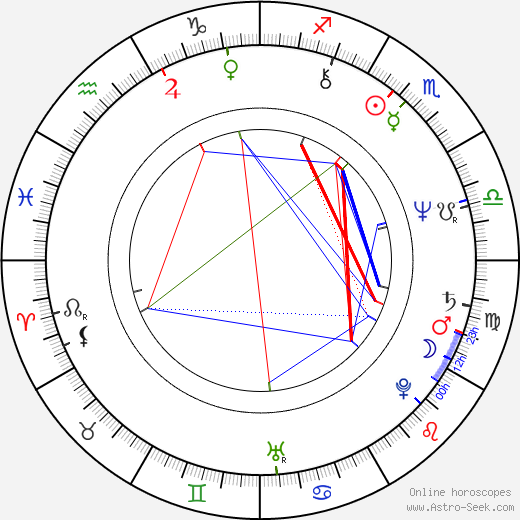 Gary Grubbs birth chart, Gary Grubbs astro natal horoscope, astrology