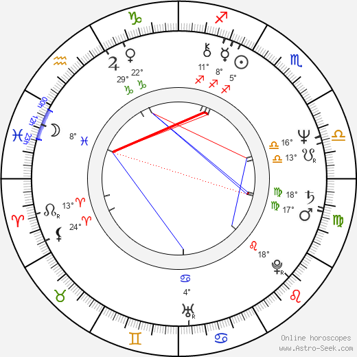 Gerrit Graham birth chart, biography, wikipedia 2024, 2025