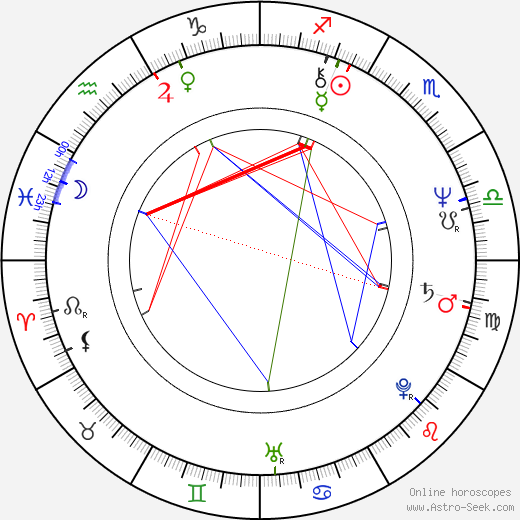 Gerrit Graham birth chart, Gerrit Graham astro natal horoscope, astrology