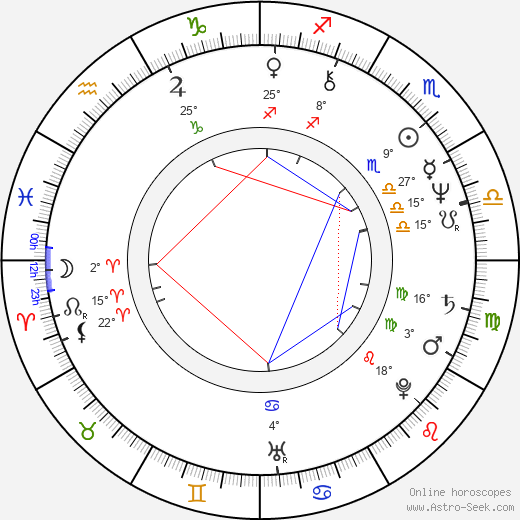 Gigi Sammarchi birth chart, biography, wikipedia 2023, 2024