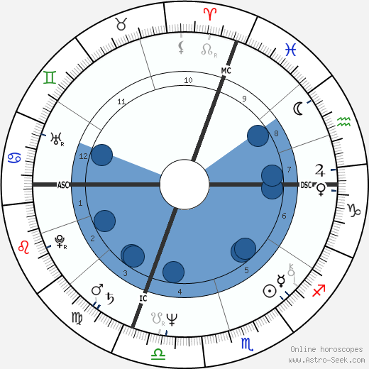 Giuliana Gamba wikipedia, horoscope, astrology, instagram