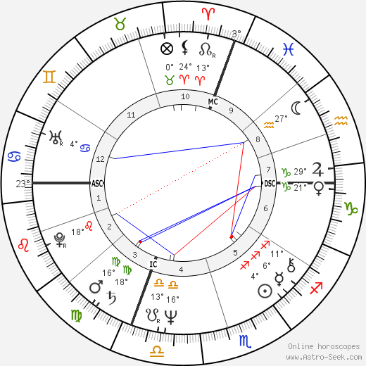 Giuliana Gamba birth chart, biography, wikipedia 2024, 2025