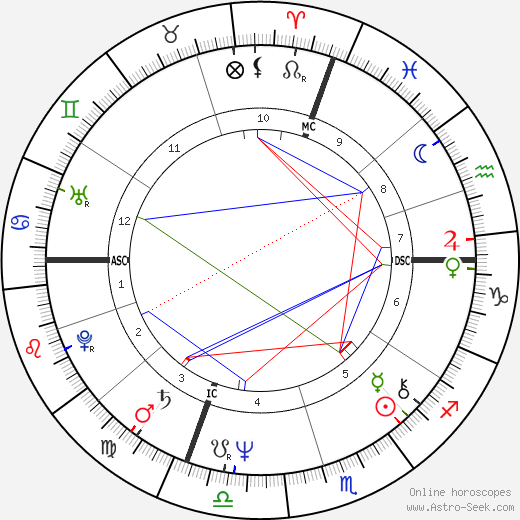 Giuliana Gamba birth chart, Giuliana Gamba astro natal horoscope, astrology