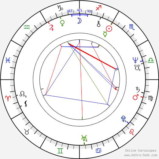 Godfrey Bloom birth chart, Godfrey Bloom astro natal horoscope, astrology