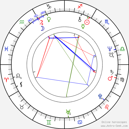 Henry Bibby birth chart, Henry Bibby astro natal horoscope, astrology