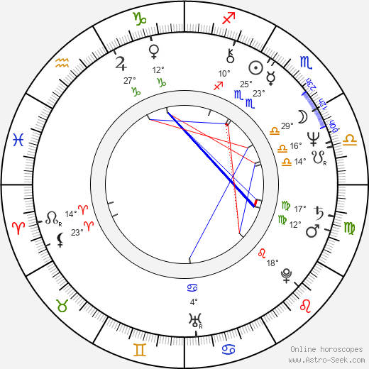 Herman Rarebell birth chart, biography, wikipedia 2024, 2025