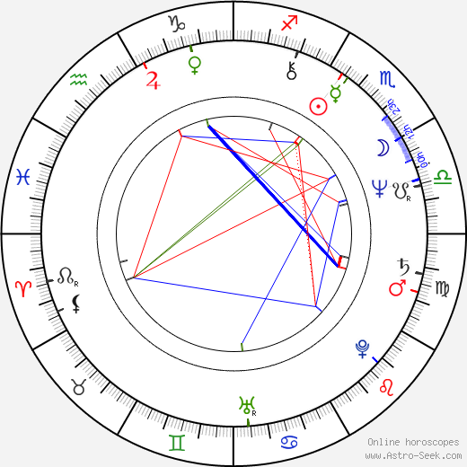 Herman Rarebell birth chart, Herman Rarebell astro natal horoscope, astrology