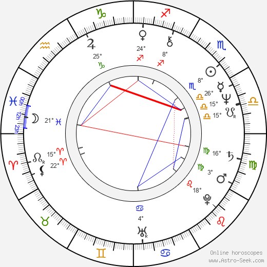 Iwona Biernacka birth chart, biography, wikipedia 2024, 2025