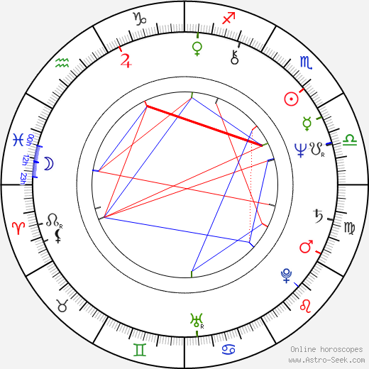 Iwona Biernacka birth chart, Iwona Biernacka astro natal horoscope, astrology