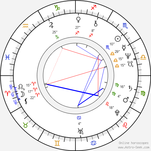 Jack Epps Jr. birth chart, biography, wikipedia 2023, 2024