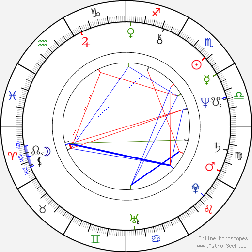 Jack Epps Jr. birth chart, Jack Epps Jr. astro natal horoscope, astrology