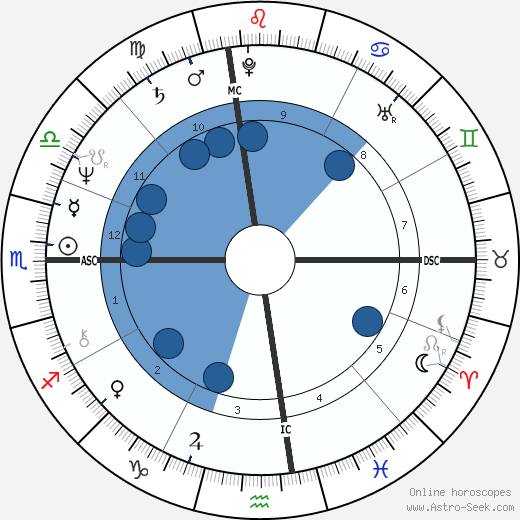 James Lewis wikipedia, horoscope, astrology, instagram