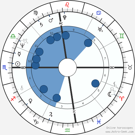 James Lewis wikipedia, biography, birth chart, instagram James Lewis wikipedia, horoscope, astrology, instagram