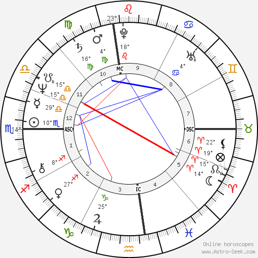 James Lewis birth chart, biography, wikipedia 2023, 2024