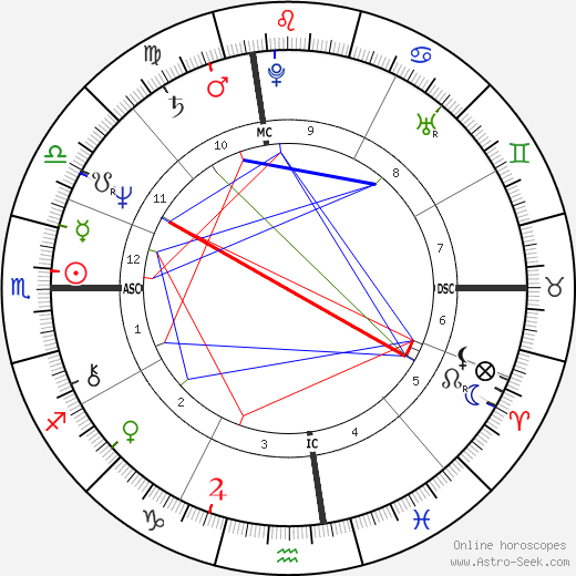 James Lewis birth chart, James Lewis astro natal horoscope, astrology