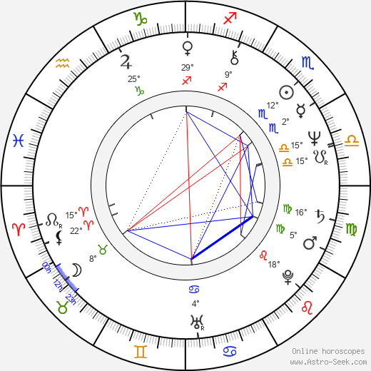 Jean Bodon birth chart, biography, wikipedia 2023, 2024