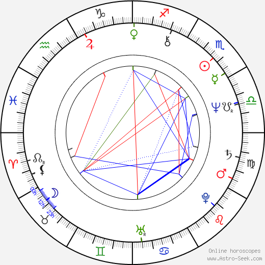 Jean Bodon birth chart, Jean Bodon astro natal horoscope, astrology