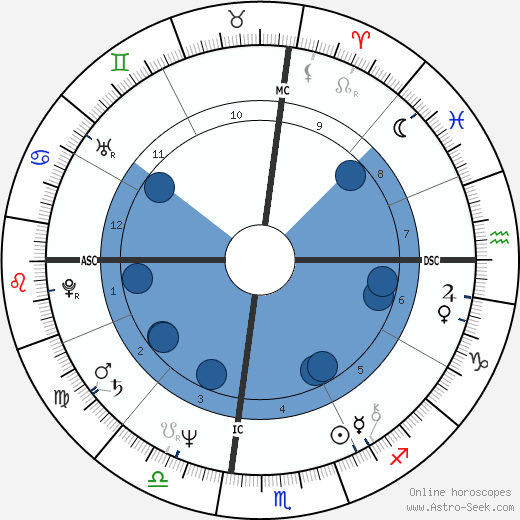 Jean-Charles de Castelbajac wikipedia, biography, birth chart, instagram Jean-Charles de Castelbajac wikipedia, horoscope, astrology, instagram