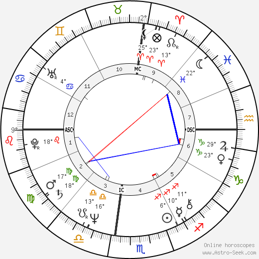 Jean-Charles de Castelbajac birth chart, biography, wikipedia 2024, 2025