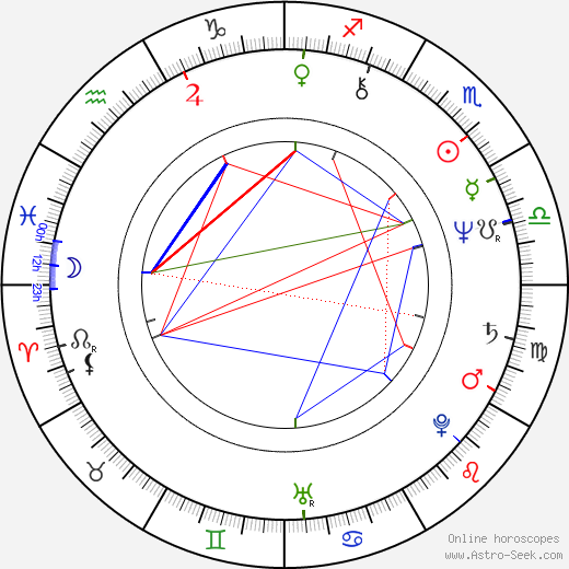 Jeannie Berlin birth chart, Jeannie Berlin astro natal horoscope, astrology