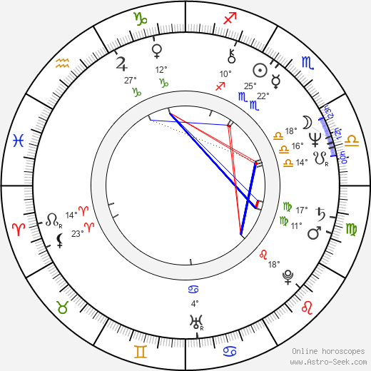 John Boehner birth chart, biography, wikipedia 2023, 2024