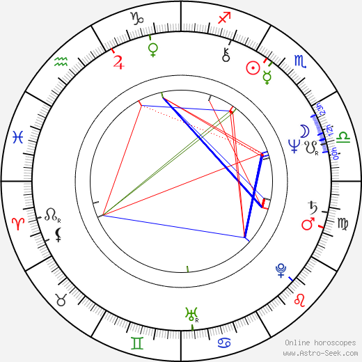 John Boehner tema natale, oroscopo, John Boehner oroscopi gratuiti, astrologia