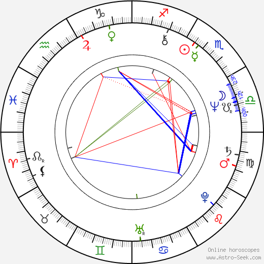 John Boehner birth chart, John Boehner astro natal horoscope, astrology