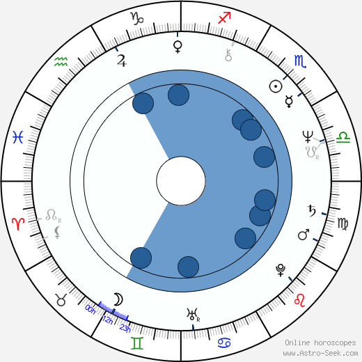 Judi Bari wikipedia, biography, birth chart, instagram Judi Bari wikipedia, horoscope, astrology, instagram