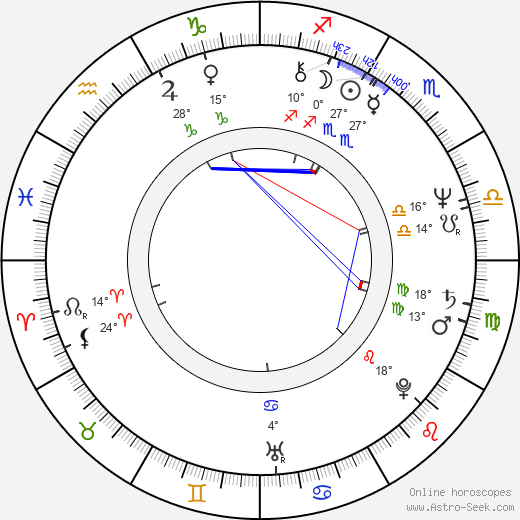 Juha Mieto birth chart, biography, wikipedia 2023, 2024