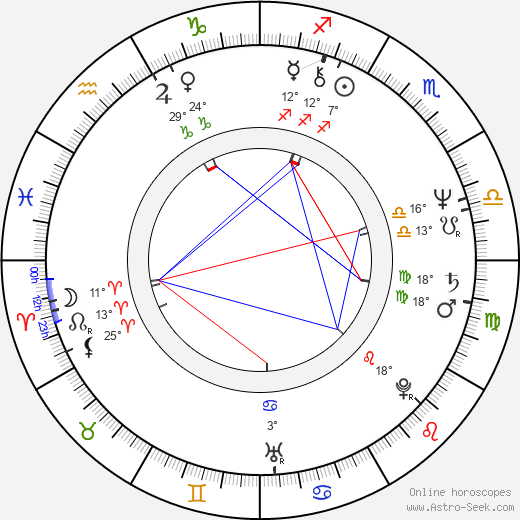 Kateřina Macháčková birth chart, biography, wikipedia 2024, 2025