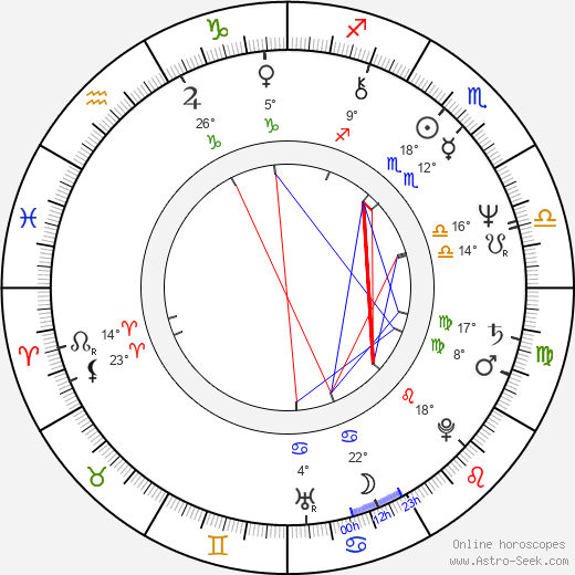 Kenneth Hope birth chart, biography, wikipedia 2024, 2025